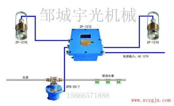 點擊查看詳細信息<br>標題：ZP-127礦用自動灑水降塵裝置（大巷噴霧） 閱讀次數：2620
